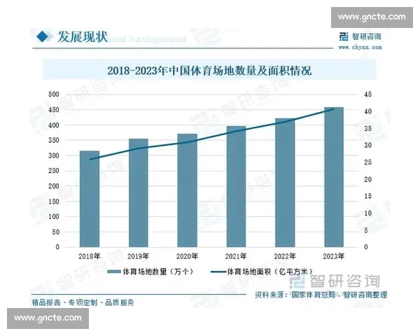 中国体育蓬勃发展背景下的创新改革与未来发展趋势分析